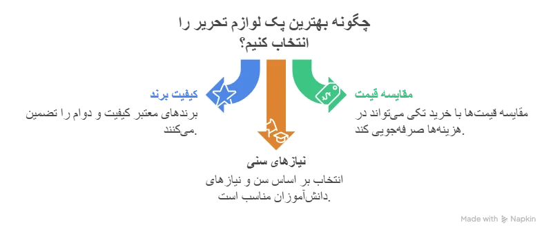 راه کار برای انتخاب پک لوازم تحریر