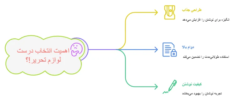 اهمیت انتخاب درست لوازم تحریر