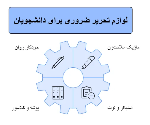 لوازم تحریر ضروری دانشجویان