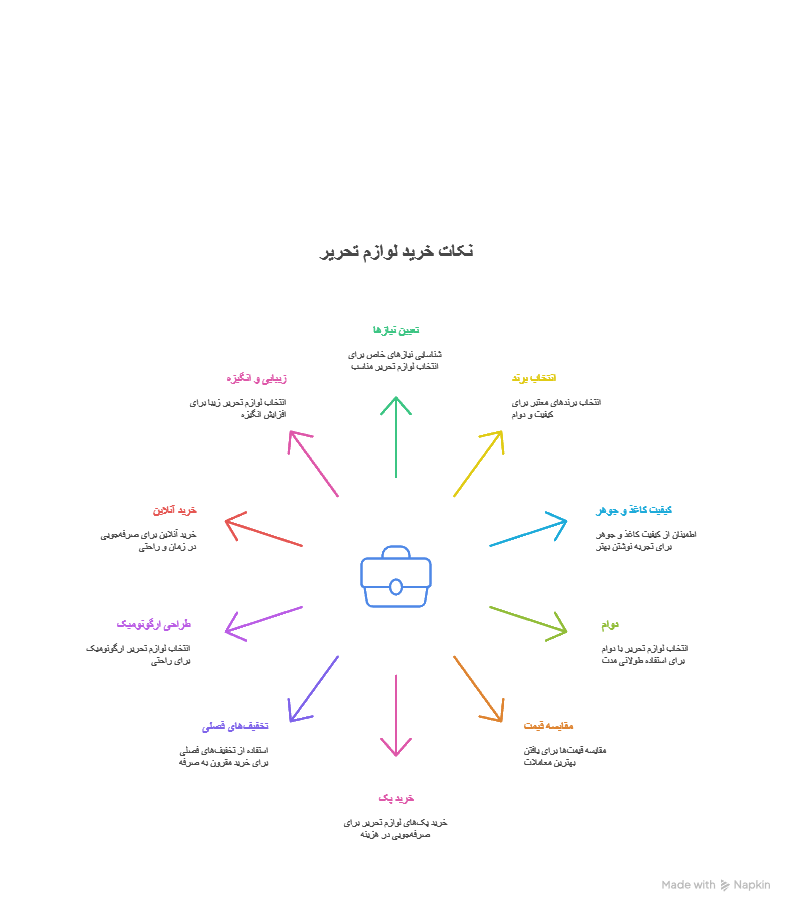 10 نکته خرید لوازم تحریر با کیفیت