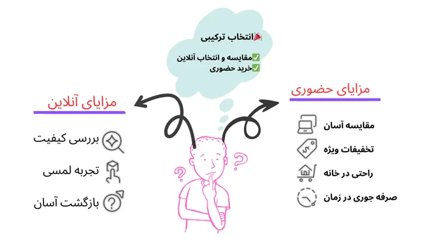 کدام یک بهتر هست؟ انتخاب اینترنتی یا آنلاین لوازم تحریر