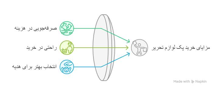 مزایای خرید پک لوازم تحریر