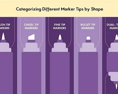 دسته بندی ماژیک بر اساس شکل