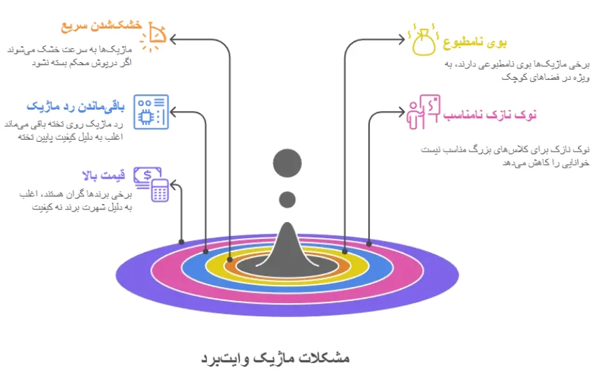 مشکلات ماژیک های وایت برد